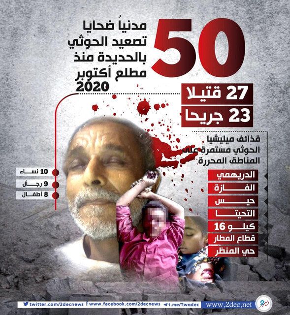 نيران التصعيد الحوثي بالحديدة.. قتلت وجرحت 50 مدنيا في أسبوع