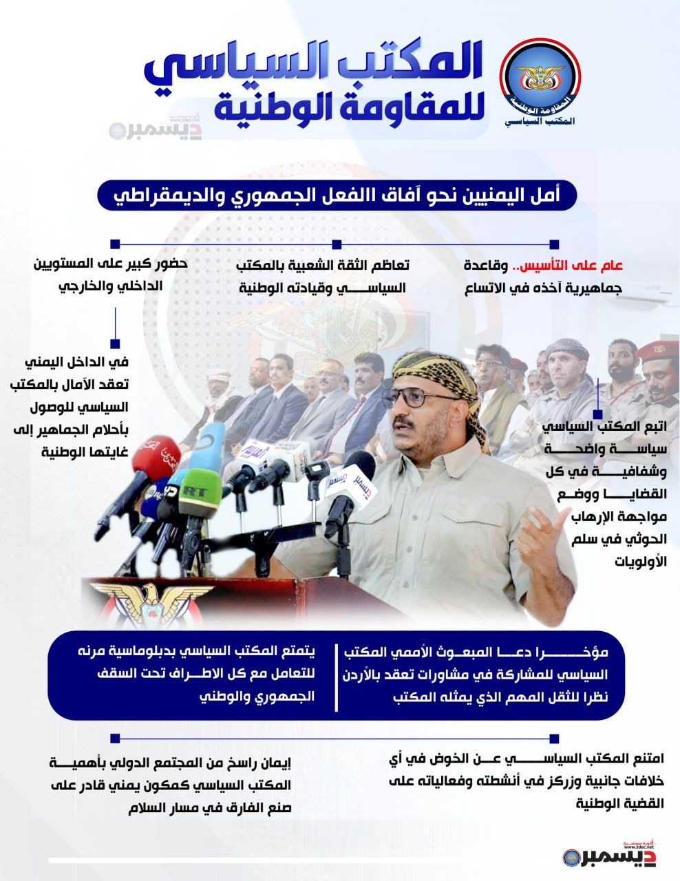 انفو جرافيك | المكتب السياسي للمقاومة الوطنية .. أملُ اليمنيين نحو آفاق الفعل الجمهوري والديمقراطي 