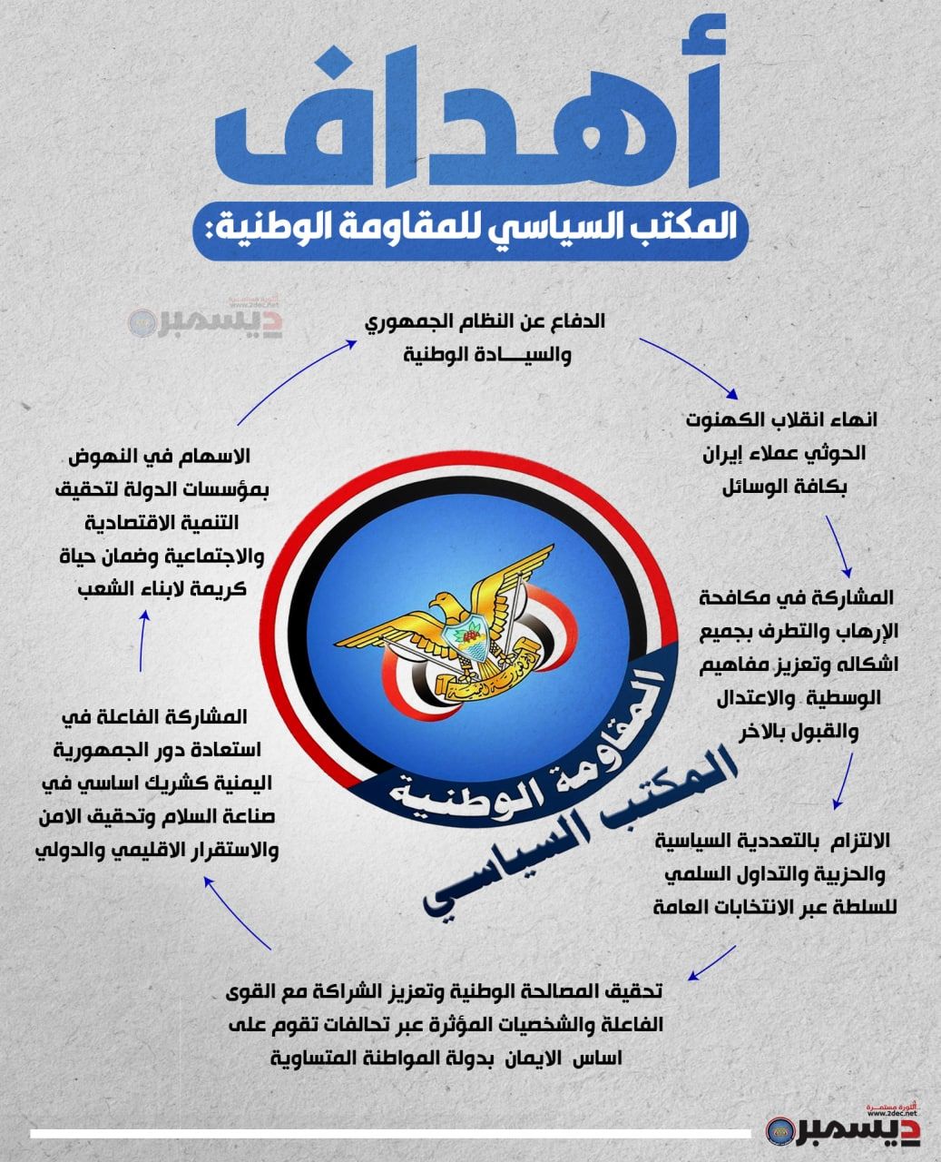 انفو جرافيك | أهداف المكتب السياسي للمقاومة الوطنية