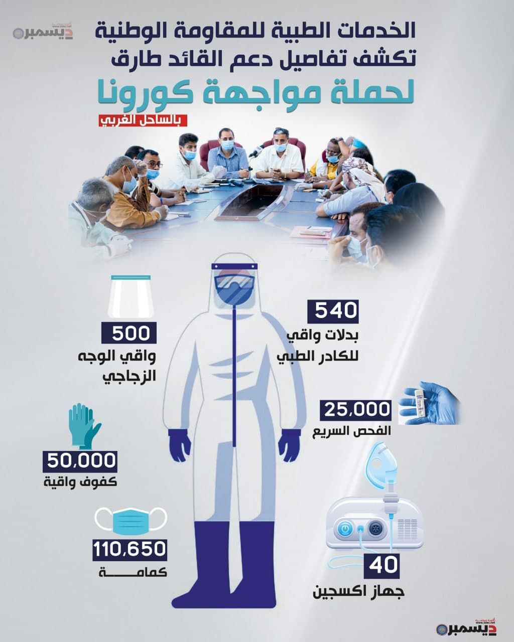  الخدمات الطبية للمقاومة الوطنية تكشف تفاصيل دعم القائد طارق لحملة مواجهة كورونا بالساحل الغربي