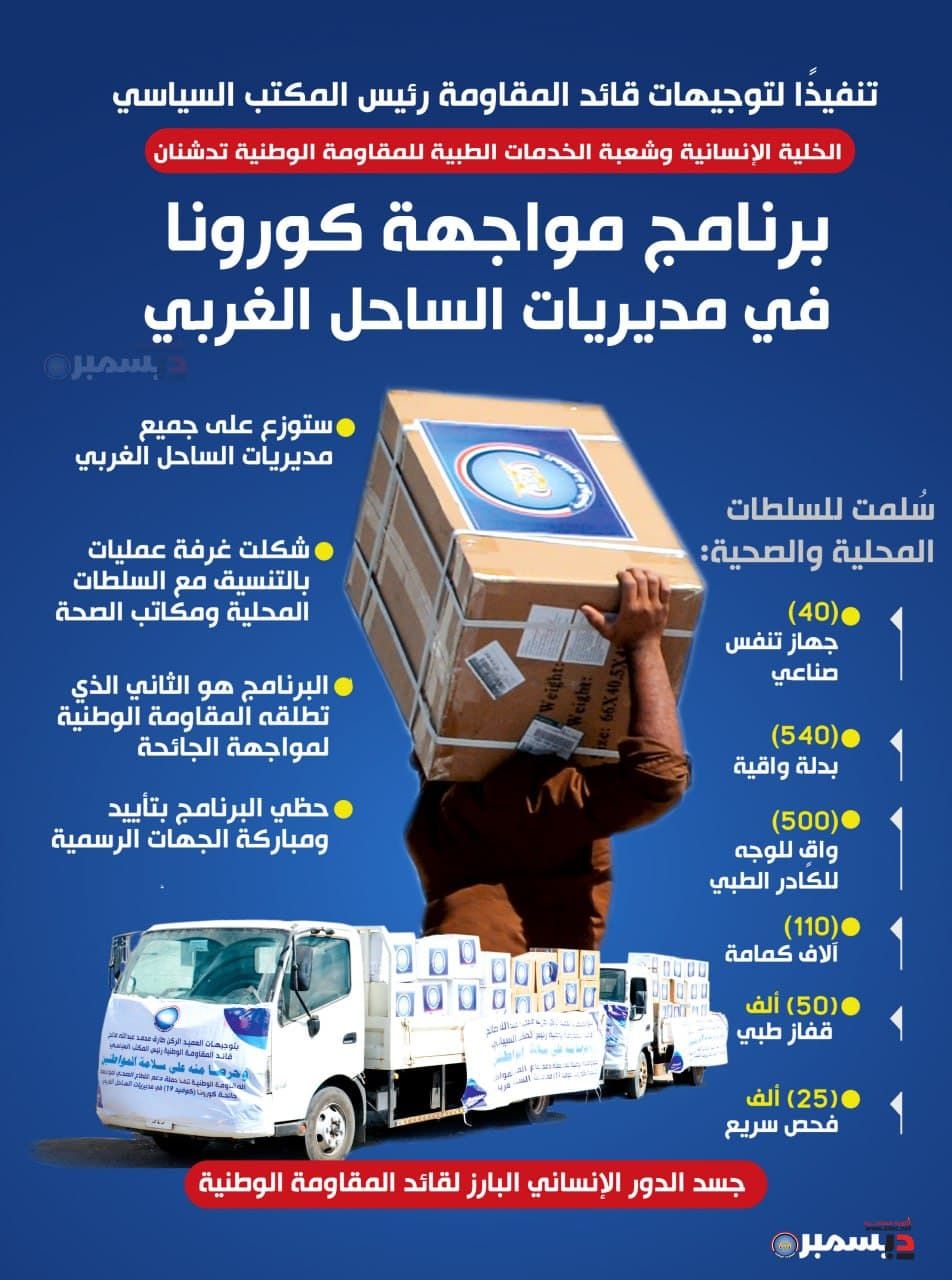 تنفيذا لتوجيهات العميد طارق صالح قائد المقاومة الوطنية رئيس المكتب السياسي .. تدشين حملة مواجهة كورونا في مديريات الساحل الغربي